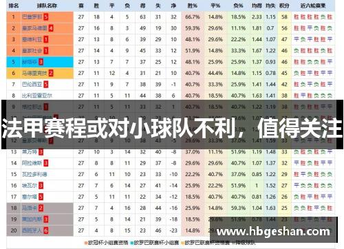 法甲赛程或对小球队不利，值得关注