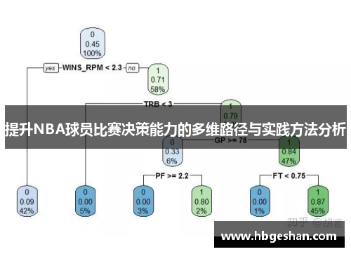 提升NBA球员比赛决策能力的多维路径与实践方法分析