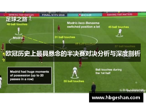欧冠历史上最具悬念的半决赛对决分析与深度剖析